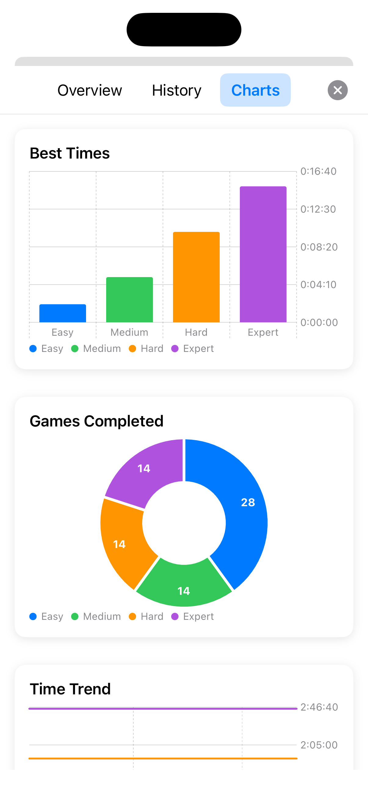 Statistics and charts